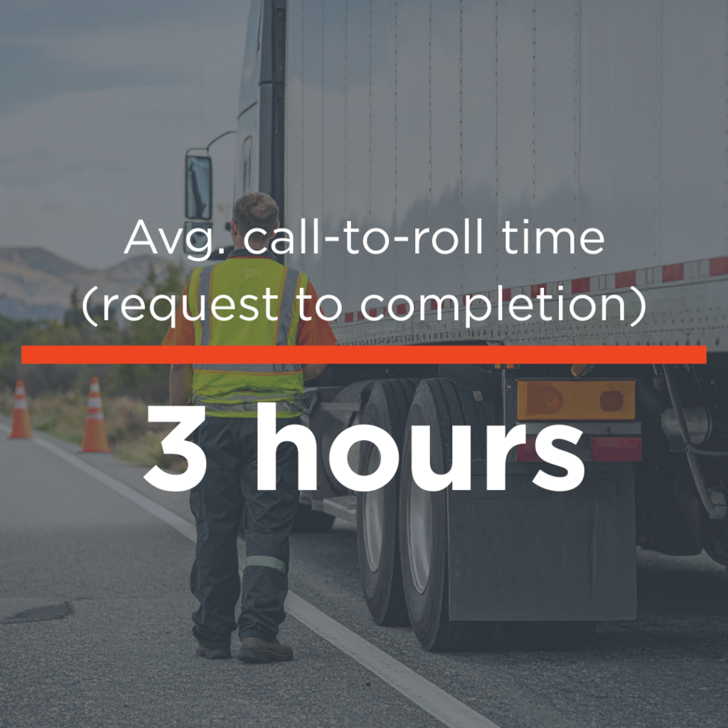 Avg call-to-roll time request to completion - RapidLink Repairs™