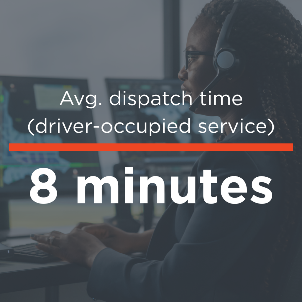 Avg call-to-roll time request to completion 2 - RapidLink Repairs™