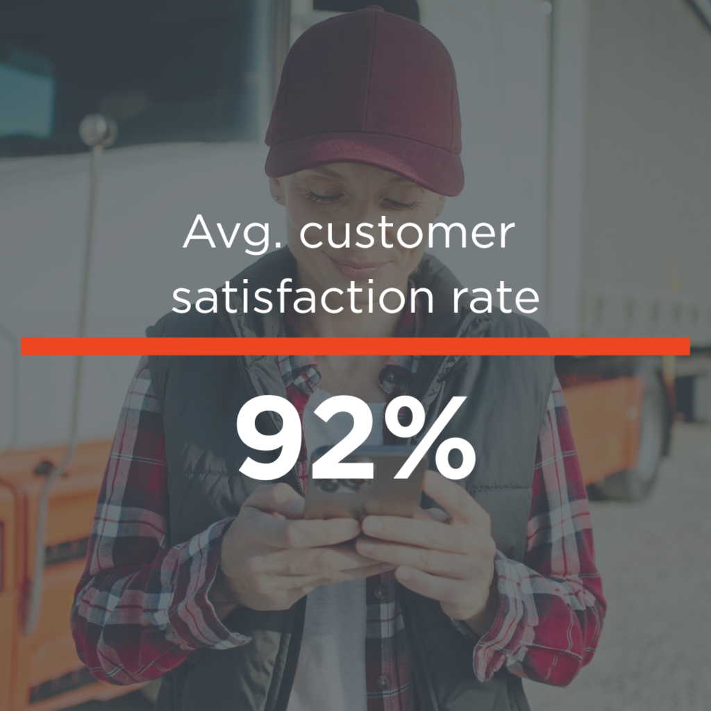 Avg call-to-roll time request to completion 4 - RapidLink Repairs™